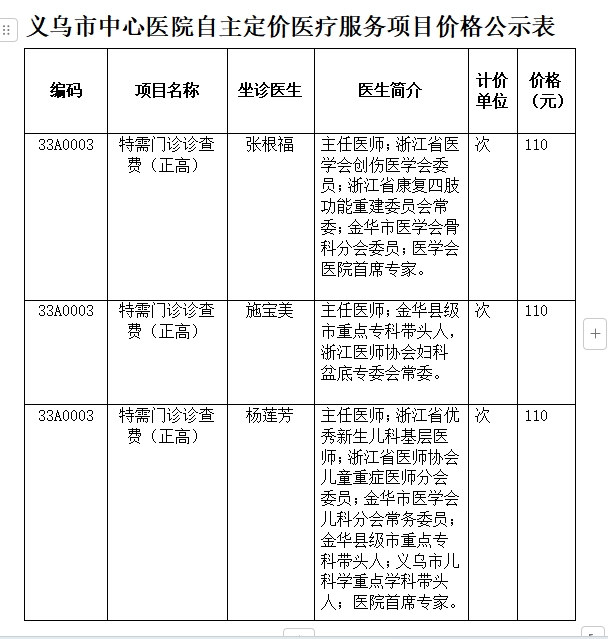 特需門診公示報(bào)告.PNG